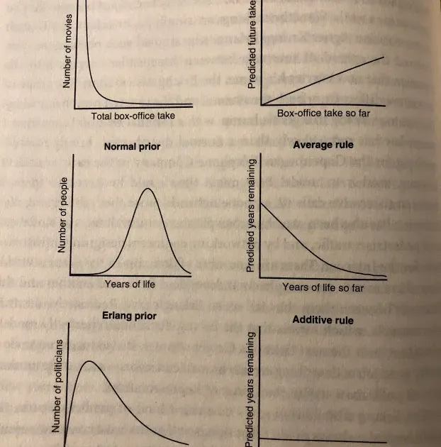 Hero for Book Review: Algorithms to live by