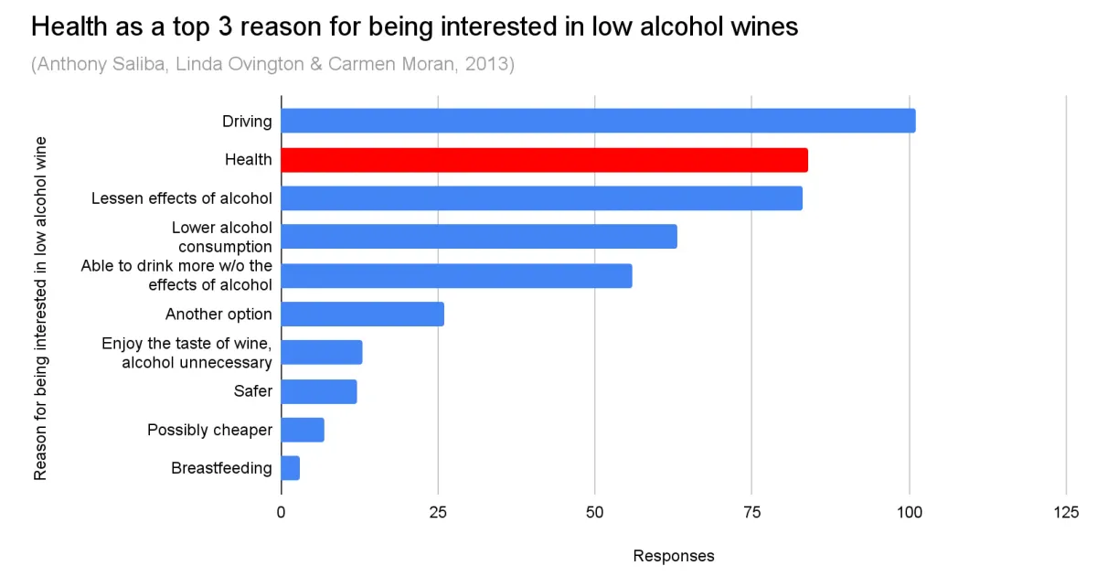 Hero for No and Low-Alcohol Wine: Demand, Production, and Future Growth