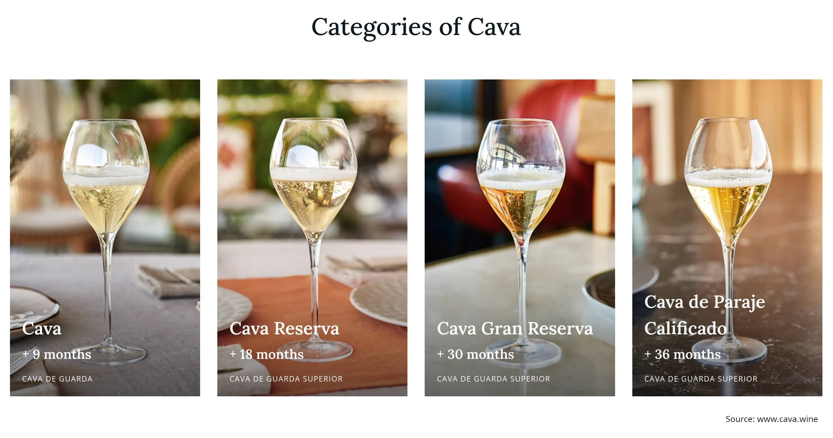 Cava categories